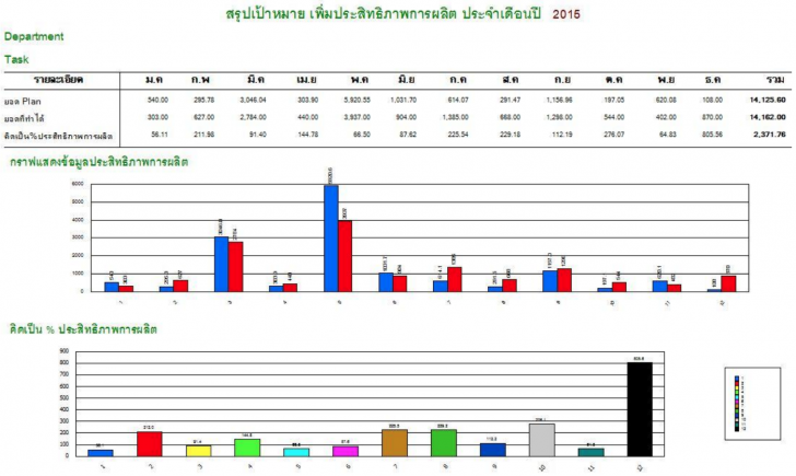 โปรแกรมจัดการอุตสาหกรรมการผลิตไทย SFC BOX Shopfloor Control