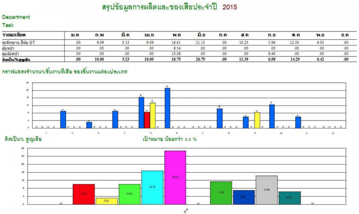 โปรแกรมจัดการอุตสาหกรรมการผลิตไทย SFC BOX Shopfloor Control