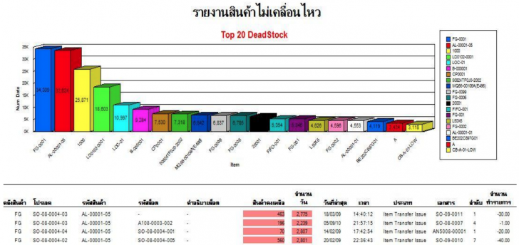 โปรแกรมจัดการอุตสาหกรรมการผลิตไทย SFC BOX Shopfloor Control