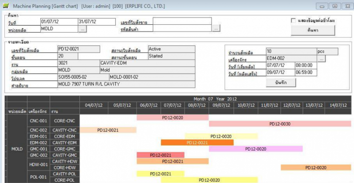 โปรแกรมจัดการอุตสาหกรรมการผลิตไทย SFC BOX Shopfloor Control