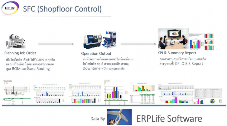 โปรแกรมจัดการอุตสาหกรรมการผลิตไทย SFC BOX Shopfloor Control