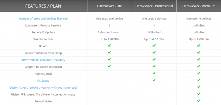 ตารางเปรียบเทียบความสามารถ โปรแกรมรีโมทคอมพิวเตอร์ UltraViewer