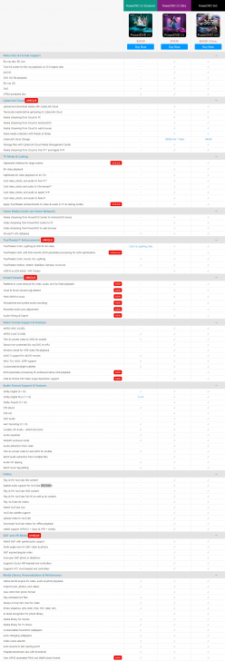 ตารางเปรียบเทียบ โปรแกรมดูหนัง เล่นสื่อบันเทิง ยอดนิยม CyberLink PowerDVD ในแต่ละเวอร์ชัน