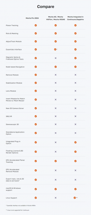 ตารางเปรียบเทียบ โปรแกรมปลั๊กอินแปะภาพ บนวัตถุเคลื่อนไหวในวิดีโอ Boris Mocha Pro