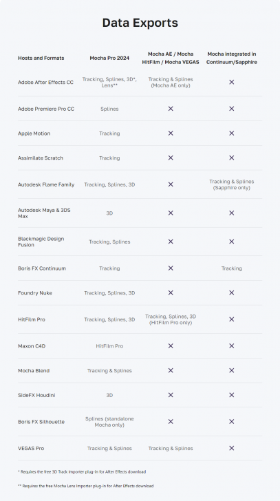 ตารางเปรียบเทียบ โปรแกรมปลั๊กอินแปะภาพ บนวัตถุเคลื่อนไหวในวิดีโอ Boris Mocha Pro