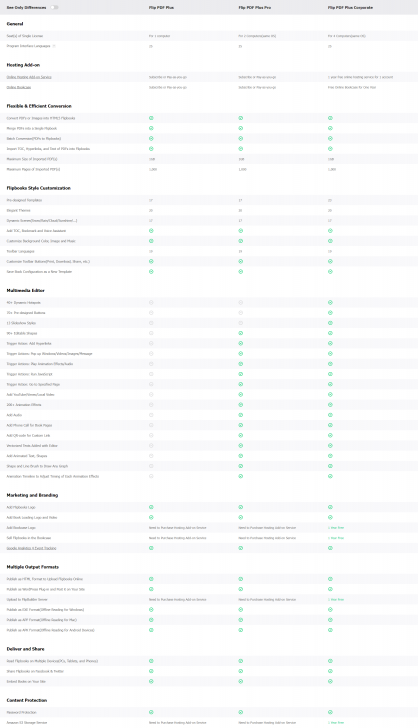ตารางเปรียบเทียบ โปรแกรมสร้างอีบุ๊ก ฟลิปบุ๊ก Flip PDF Plus ในแต่ละเวอร์ชัน
