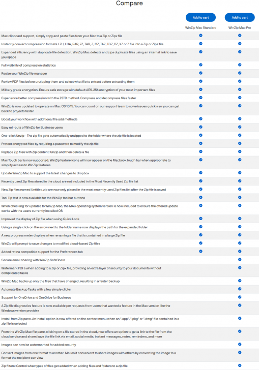 ตางรางเปรียบเทียบความแตกต่าง ของ โปรแกรมบีบอัดไฟล์ WinZip for Mac ในแต่ละเวอร์ชัน