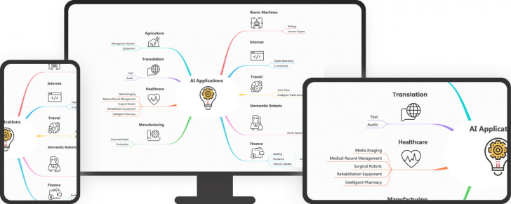โปรแกรมสร้างแผนที่ความคิด Wondershare EdrawMind 11 Business Edition