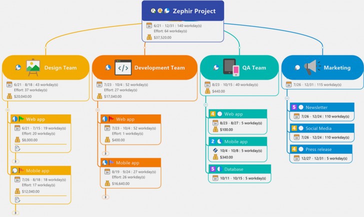 โปรแกรมแผนผังความคิด รุ่นสำหรับองค์กรใหญ่ Mindjet MindManager Enterprise