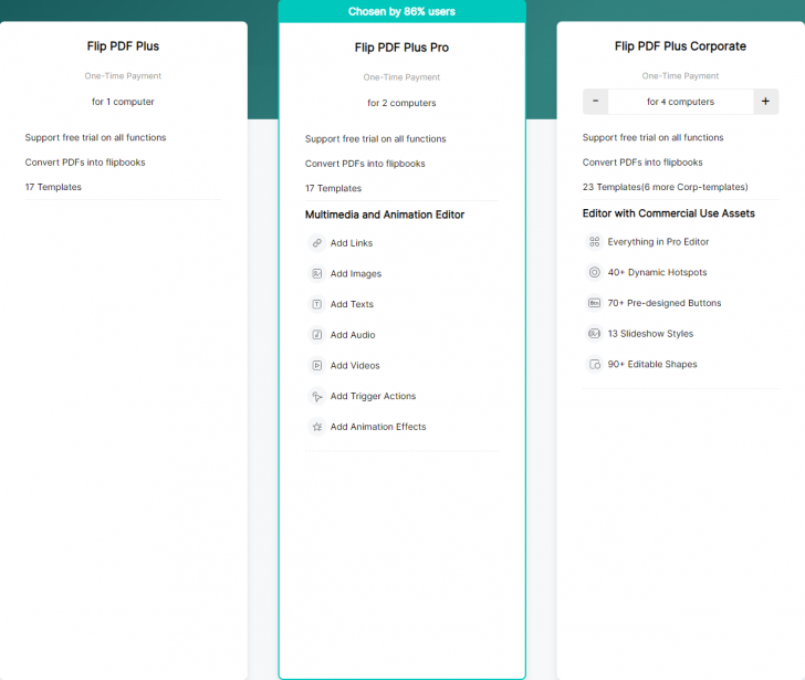 ตารางเปรียบเทียบ โปรแกรมสร้างอีบุ๊ก ฟลิปบุ๊ก Flip PDF Plus ในแต่ละเวอร์ชัน