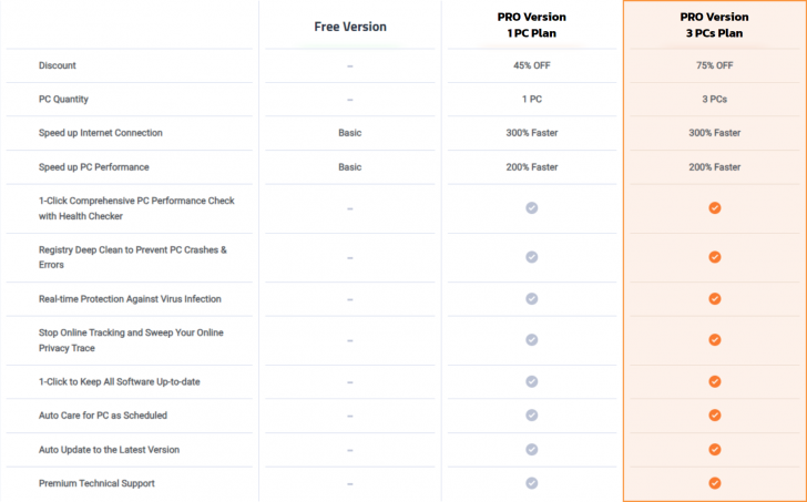 ตารางเปรียบเทียบความสามารถ โปรแกรมทำความสะอาดเครื่อง IObit Advanced SystemCare ในแต่ละเวอร์ชัน