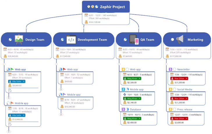 โปรแกรมแผนผังความคิด รุ่นสำหรับองค์กรใหญ่ Mindjet MindManager Enterprise