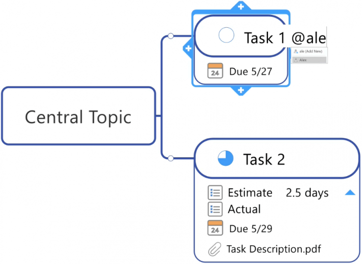 โปรแกรมแผนผังความคิด รุ่นเริ่มต้น ใช้งานผ่านเว็บ Mindjet MindManager Essentials