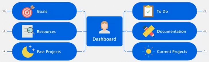 โปรแกรมแผนผังความคิด รุ่นเริ่มต้น ใช้งานผ่านเว็บ Mindjet MindManager Essentials