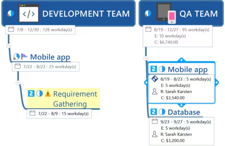 โปรแกรมแผนผังความคิด รุ่นเริ่มต้น ใช้งานผ่านเว็บ Mindjet MindManager Essentials