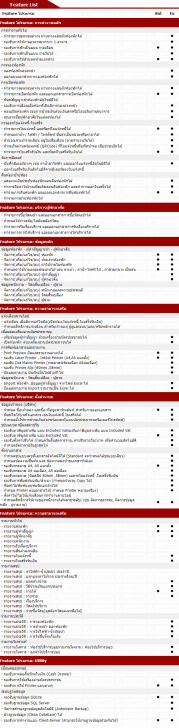 ตารางเปรียบเทียบความสามารถ โปรแกรมอพาร์ทเม้นท์ หอพัก Apartment Manager 3.0 แต่ละเวอร์ชัน