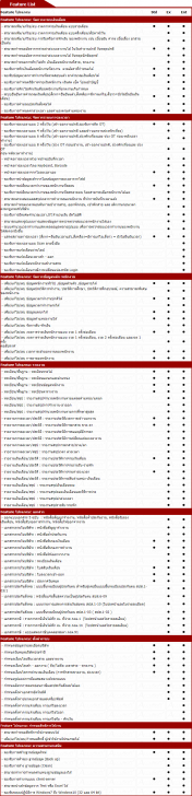 ตารางเปรียบเทียบความสามารถ โปรแกรมเงินเดือน Accusoft Payroll Manager 3.0 แต่ละเวอร์ชัน