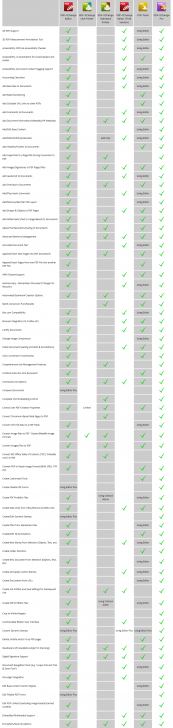 ตารางเปรียบเทียบ โปรแกรมสร้าง แก้ไข และแปลงไฟล์เอกสาร PDF-XChange ในแต่ละรุ่น