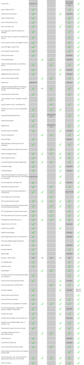 ตารางเปรียบเทียบ โปรแกรมสร้าง แก้ไข และแปลงไฟล์เอกสาร PDF-XChange ในแต่ละรุ่น