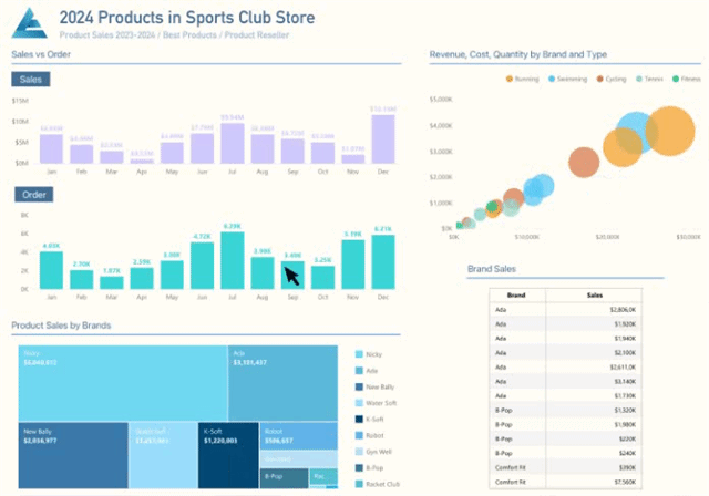 โปรแกรมจัดการฐานข้อมูล รุ่นพรีเมียม Navicat Premium 17 - Perpetual License