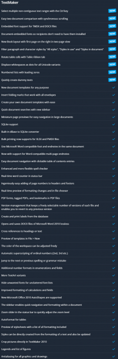 ตารางแจกแจงฟีเจอร์ โปรแกรม Office ราคาย่อมเยา Ashampoo Office 9