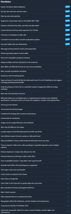 ตารางแจกแจงฟีเจอร์ โปรแกรม Office ราคาย่อมเยา Ashampoo Office 9