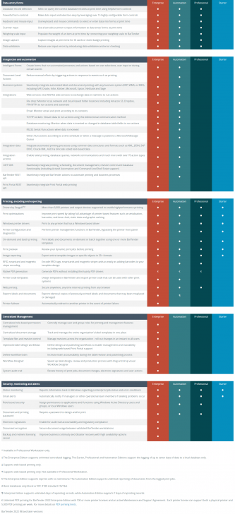 ตารางเปรียบเทียบ โปรแกรมพิมพ์ฉลาก บาร์โค้ด BarTender ในแต่ละเวอร์ชัน