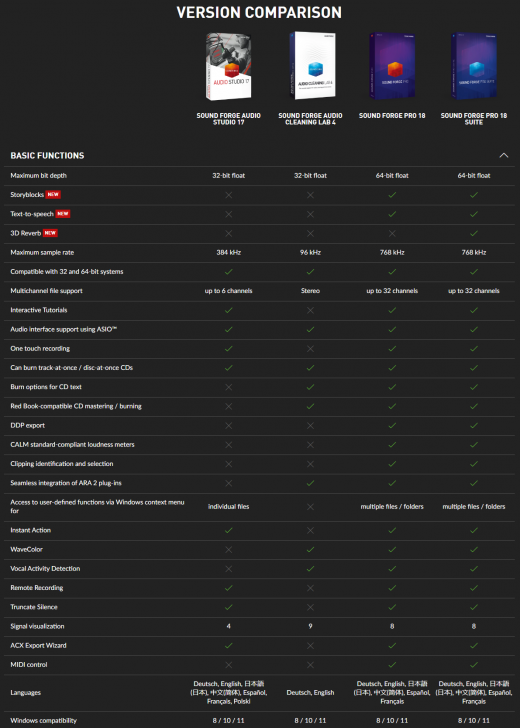 ตารางเปรียบเทียบ โปรแกรมตัดต่อเสียง บันทึกเสียง ทำเพลง Sound Forge Audio