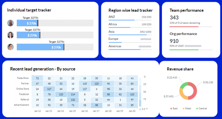 โปรแกรมบริหารความสัมพันธ์ลูกค้า Zoho CRM - Subscription License