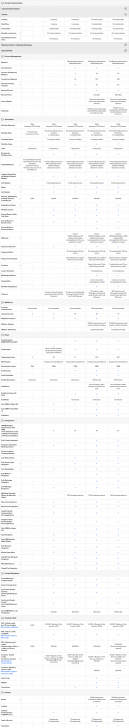 ตารางเปรียบเทียบความสามารถ โปรแกรมบริหารความสัมพันธ์ลูกค้า Zoho CRM แต่ละเวอร์ชัน