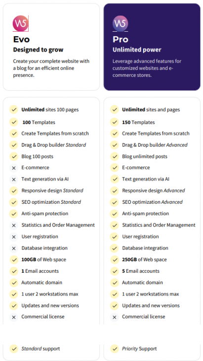 ตารางเปรียบเทียบ โปรแกรมสร้างเว็บเพจ WebSite X5