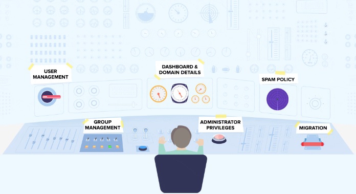 บริการอีเมลสำหรับธุรกิจ ความปลอดภัยสูง รุ่นเริ่มต้น  Zoho Mail Lite - Subscription License