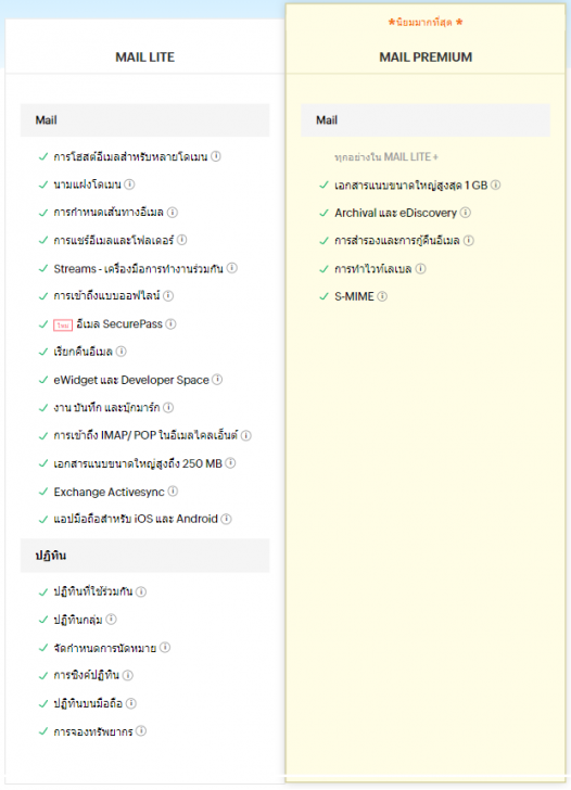 ตารางเปรียบเทียบความสามารถ บริการอีเมลสำหรับธุรกิจ Zoho Mail