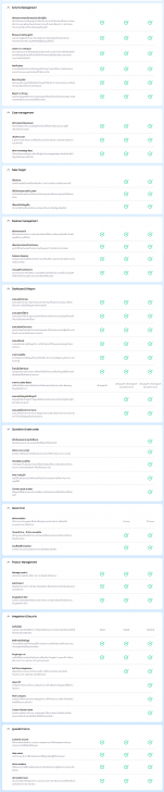 ตารางเปรียบเทียบความสามารถ โปรแกรมระบบริหารงานขายอย่างมืออาชีพ Venio Sales CRM แต่ละเวอร์ชัน