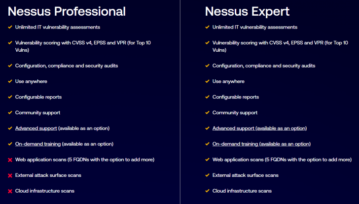 ตารางเปรียบเทียบ โปรแกรมประเมินความเสี่ยงด้านไอที Nessus ในแต่ละเวอร์ชัน