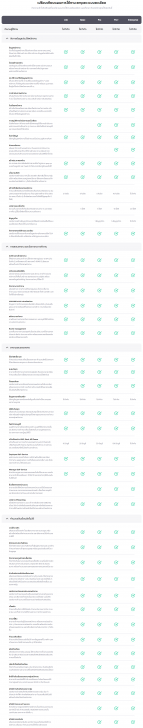 ตารางเปรียบเทียบความสามารถ โปรแกรมริหารงานบุคคล empeo แต่ละเวอร์ชัน