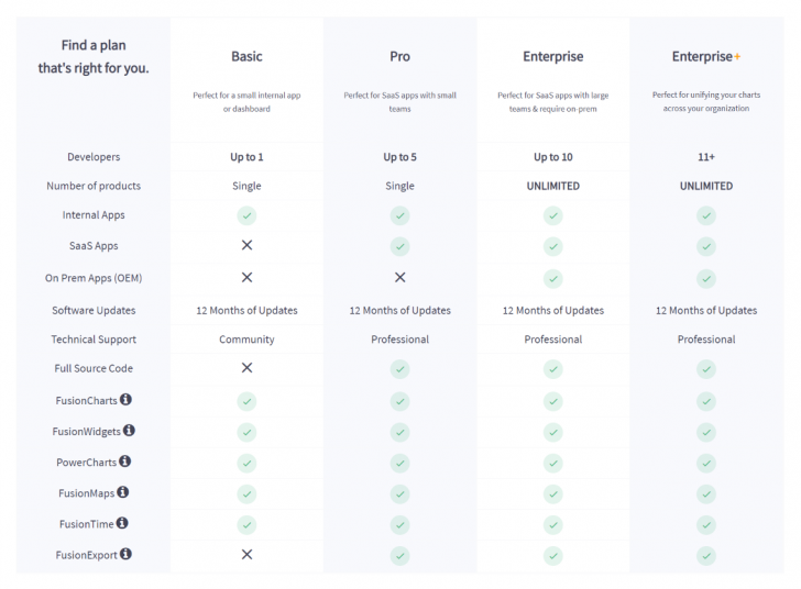 ตารางเปรียบเทียบความสามารถ โปรแกรมแสดงแผนภูมิ หรือกราฟเชิงโต้ตอบ FusionCharts Suite XT