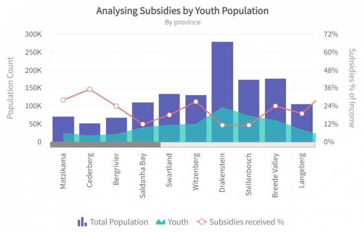 โปรแกรมแสดงแผนภูมิเชิงโต้ตอบ บนเว็บเพจ และอุปกรณ์พกพา รุ่นโปร FusionCharts Suite XT Pro - Subscription License