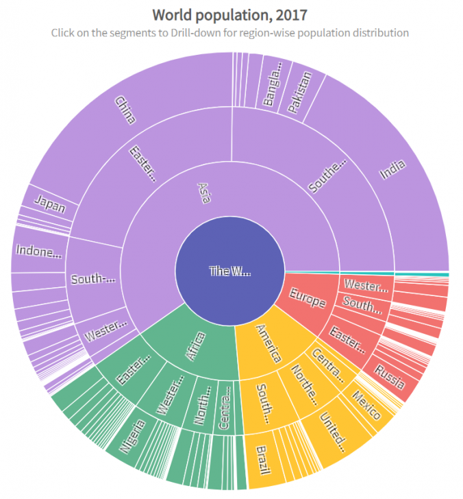 โปรแกรมแสดงแผนภูมิเชิงโต้ตอบ บนเว็บเพจ และอุปกรณ์พกพา รุ่นโปร FusionCharts Suite XT Pro - Subscription License