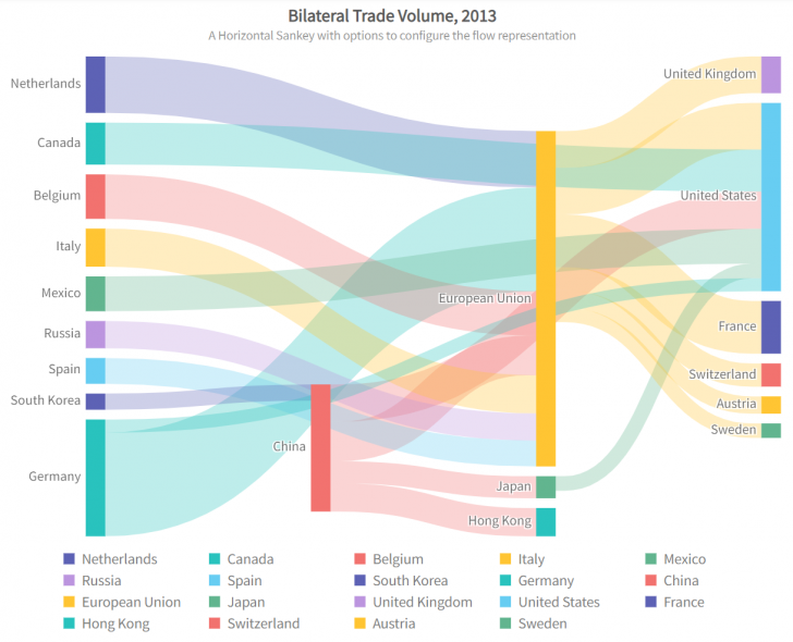 โปรแกรมแสดงแผนภูมิเชิงโต้ตอบ บนเว็บเพจ และอุปกรณ์พกพา รุ่นระดับสูง FusionCharts Suite XT Enterprise - Subscription License