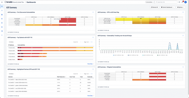 โปรแกรมประเมินสถานะความปลอดภัยไอทีของธุรกิจ Tenable Security Center