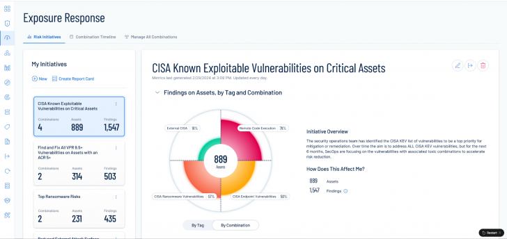 โปรแกรมประเมินสถานะความปลอดภัยไอทีของธุรกิจ ทำงานบนคลาวด์ Tenable Vulnerability Management