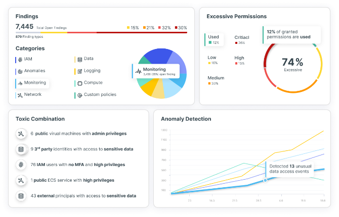 โปรแกรมรักษาความปลอดภัย และจัดการช่องโหว่บนคลาวด์ Tenable Cloud Security