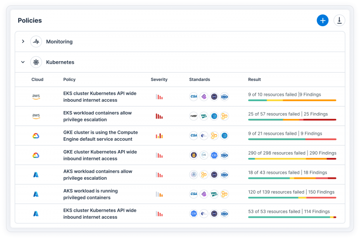 โปรแกรมรักษาความปลอดภัย และจัดการช่องโหว่บนคลาวด์ Tenable Cloud Security