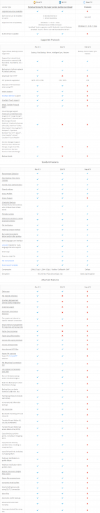 ตารางเปรียบเทียบ โปรแกรมสำรองข้อมูล SyncBack ในแต่ละเวอร์ชัน