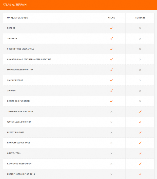 ตารางเปรียบเทียบความสามารถ ระหว่าง โปรแกรม 3D MAP GENERATOR – ATLAS และ โปรแกรม 3D MAP GENERATOR – TERRAIN
