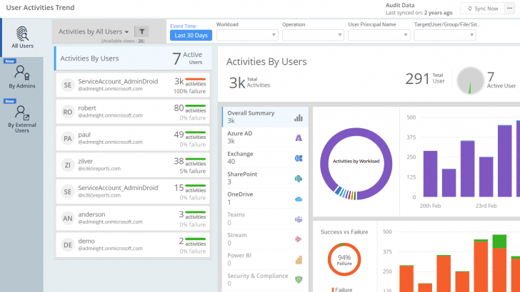 โปรแกรมออกรายงาน แสดง Dashboard การใช้งาน Office 365 รุ่นมาตรฐาน AdminDroid Office 365 Standard