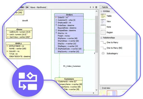 โปรแกรมจัดการฐานข้อมูล แสดงกราฟ Aqua Data Studio โปรแกรมจัดการฐานข้อมูล แสดงกราฟ Aqua Data Studio