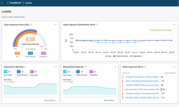 รวมชุดโปรแกรมประเมินสถานะ และจัดการความปลอดภัยไอทีของธุรกิจ Tenable One