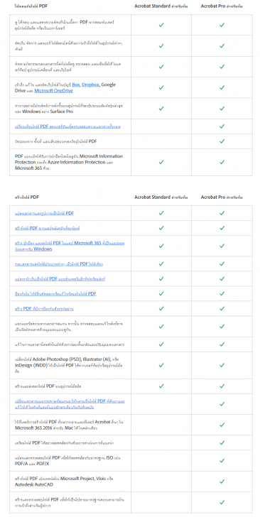 ตารางเปรียบเทียบความสามารถ โปรแกรมจัดการเอกสาร Adobe Acrobat แต่ละรุ่น